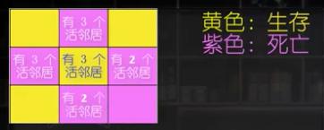 约翰·康威:生命游戏插图19 约翰·康威:生命游戏