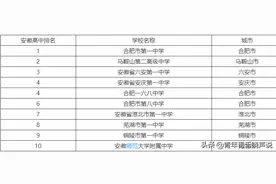 安徽省十大高中名校：合肥一中、马鞍山二中、六安一中上榜图片