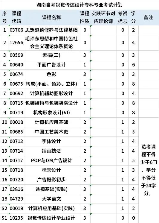 2021年深圳入户新政，自考专升本选什么学校比较好？