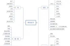 微信读书VS网易蜗牛读书竞品分析图片