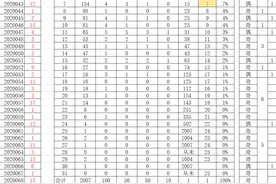 大乐透2020076各位置判断图片