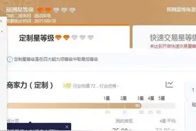 国际站如何交易力提升，安全信保订单呢图片