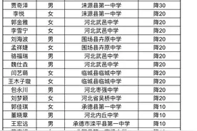 2020年清华北大河北高校专项计划名单来了图片