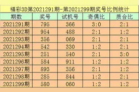 杨光21300期福彩3D推荐：今晚必出重号图片