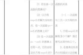 陕西省特级教师魏玉英：让“数形结合思想”浸润在教学中——《二元一次方程与一次函数》同课异构课例分析图片