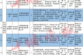 有编制！十堰公开招聘121人图片