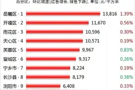 长沙市中学教师待遇分享，看看有多少图片