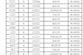 河南省定向选调401人，清北无人入选，双非院校河南大学势头强劲图片