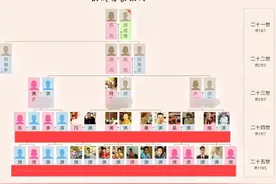 宗谱编修的用字规则图片