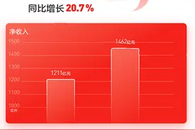 硬核！京东员工数破26万，强悍的就业容纳器能力源自哪？图片