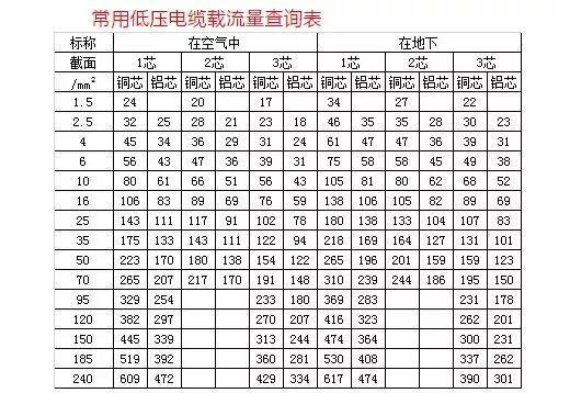 50铝芯电缆线价格表「4×50平方铝芯电缆价格」