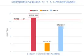 均价19235元/㎡起！沣东两项目神仙打架，一热一冷为哪般？图片