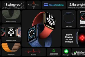 Apple Watch Series 6发布！399美元起售图片