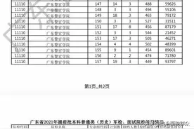 高校招生计划的制定应全面考虑——广东警官学院缺额带来的启示图片