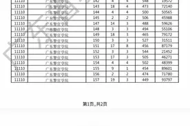 高校招生计划的制定应全面考虑——广东警官学院缺额带来的启示图片