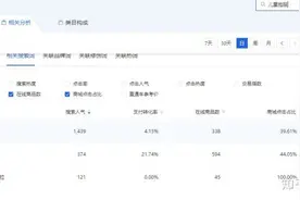 淘宝店铺层级越高，获得的流量更多吗？图片