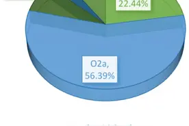 中国各省区的父系DNA比例：哪些省出乎你的意料了？图片