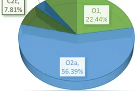 中国各省区的父系DNA比例：哪些省出乎你的意料了？图片