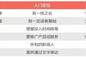《写作七堂课》：掌握这几点写作技巧，让你的写作效率翻倍图片