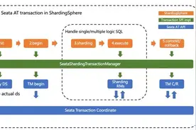 Apache ShardingSphere整合Seata AT分布式事务图片