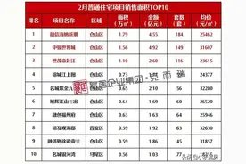TOP1红盘霸主福州？南二环这个盘凭什么有如此号召力图片