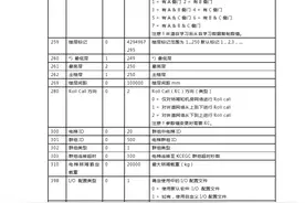 通力KCE系统参数和驱动参数培训图片