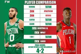 终极对比：塔图姆和锡安谁更胜一筹？图片