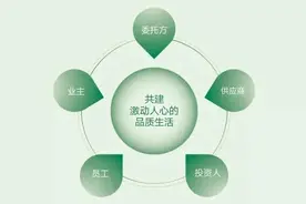 绿城管理丨代建4.0体系，共建激动人心的品质生活图片