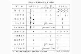 五线谱简谱对照表图片