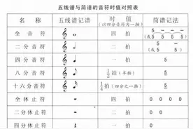 五线谱简谱对照表图片