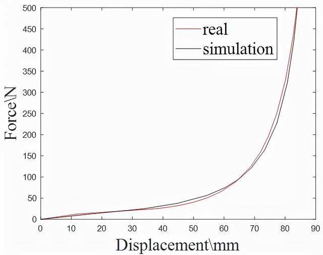 基于iSIGHT和Abaqus橡胶超弹性材料本构参数反演（附直播教程）