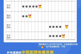 必看！东京奥运会热门项目赛程日程表来了图片