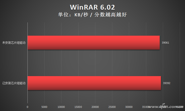 彻底解决Win11优化问题 AMD新驱动怎么样