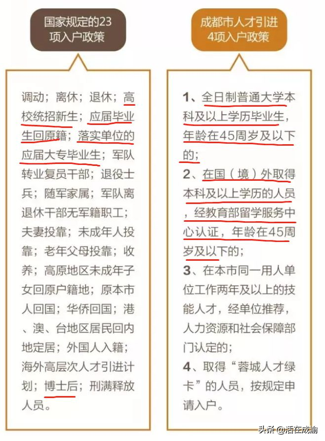 2019年新政解读：大学毕业生如何办理成都户口？