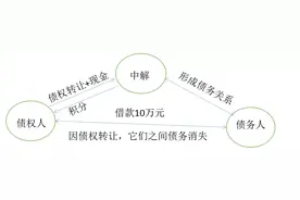 浅谈贵州天下众合债事服务有限公司经营模式图片