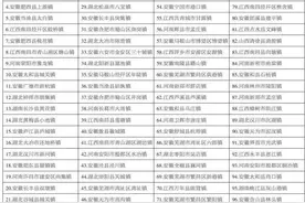 2020中国中部百强镇揭晓，安徽41镇上榜图片