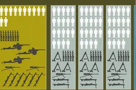二战美国陆军是啥配置？900人的一个营，能压制德军一个步兵团图片