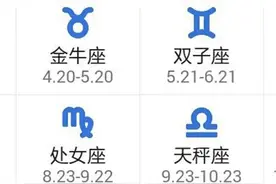 星座真的能揭示孩子的性格？英国学者的这项研究，将颠覆你的认知图片