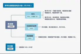 2021八省联考：高清日语试卷出炉！附参考答案（含听力）图片