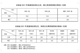 安徽考生被英语“拖后腿”，网友替其惋惜，状元苗子被英语坑了图片