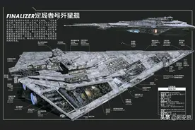 《星球大战》8K超高分辨率精密剖析图系列十：“定局者号歼星舰”图片