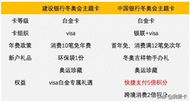 建行信用卡年费580被扣如何退回，冬奥会主题2022 配图05