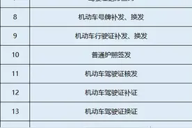 【川渝通办】换补身份证、驾照……20项公安服务都能办图片