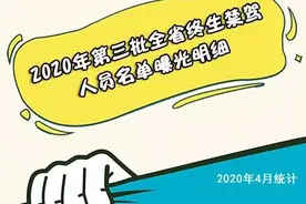 终生禁驾！实名曝光！山东这53人惨了！图片