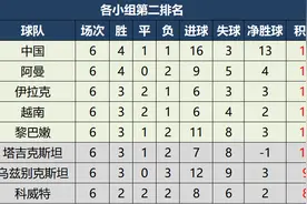 越南靠骗得来的12强，有什么可嚣张的图片