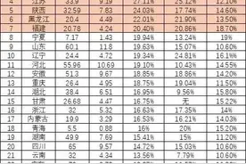 浅谈江苏高考（论18年后考上一本的概率）图片