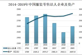 2019年中国服装零售行业发展现状及市场格局分析图片