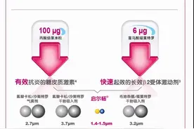 一种超微颗粒气雾剂，启尔畅，用于哮喘的稳定期治疗图片