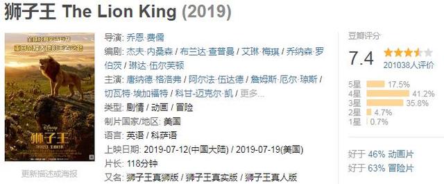 全球票房超过10亿美金的电影，你看过几部？