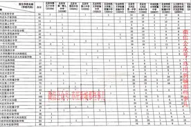 亦庄中招计划出炉：大部分孩子可上公立普高，去东西海很难图片